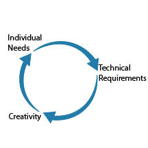 Philosophy Circle